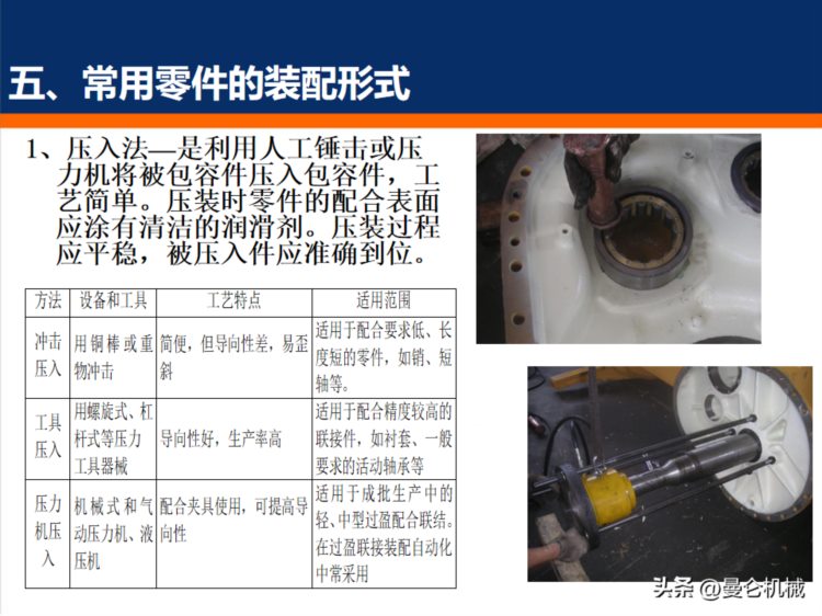 装配基础知识培训（PPT）