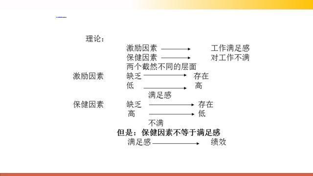 很有用的管理基本常识培训课件，71页PPT，越简单越高效