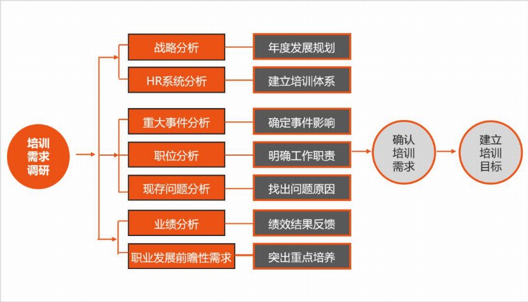 「培训体系建立」企业如何搭建培训体系？