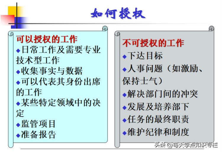 主管工作核心管理能力培训课件