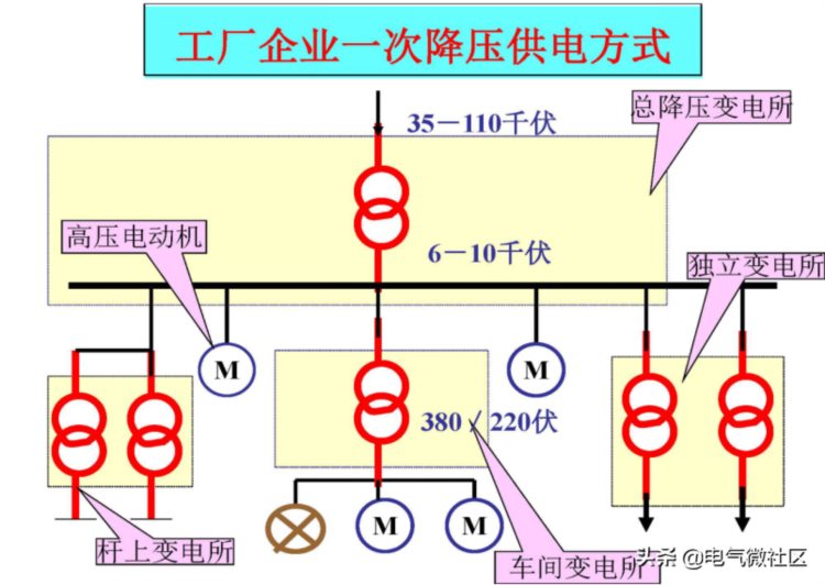 成套电气基础知识培训