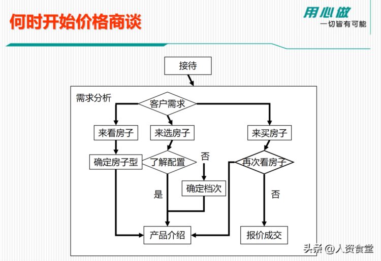 2023新手销售技巧培训大全.ppt