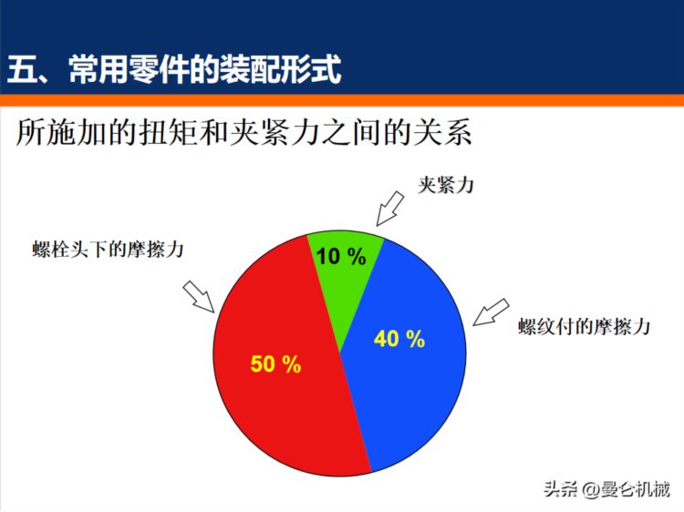 装配基础知识培训（PPT）