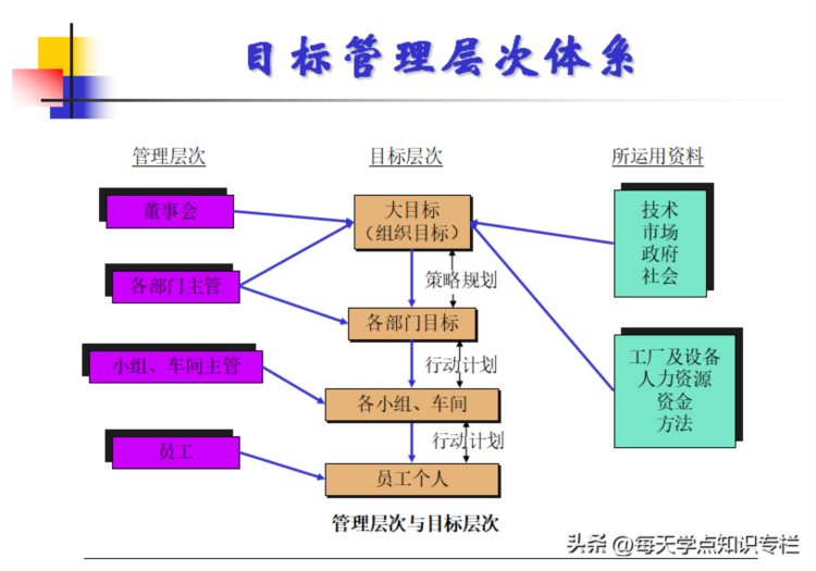 主管工作核心管理能力培训课件