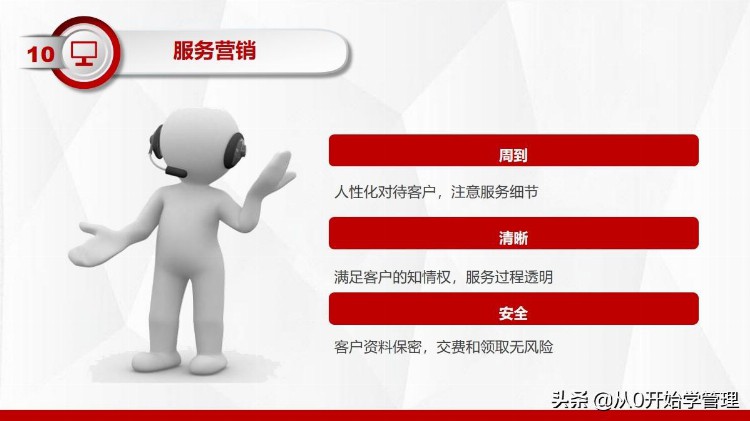 10年销售冠军：顾问式营销培训10步法(完整版PPT)落地版