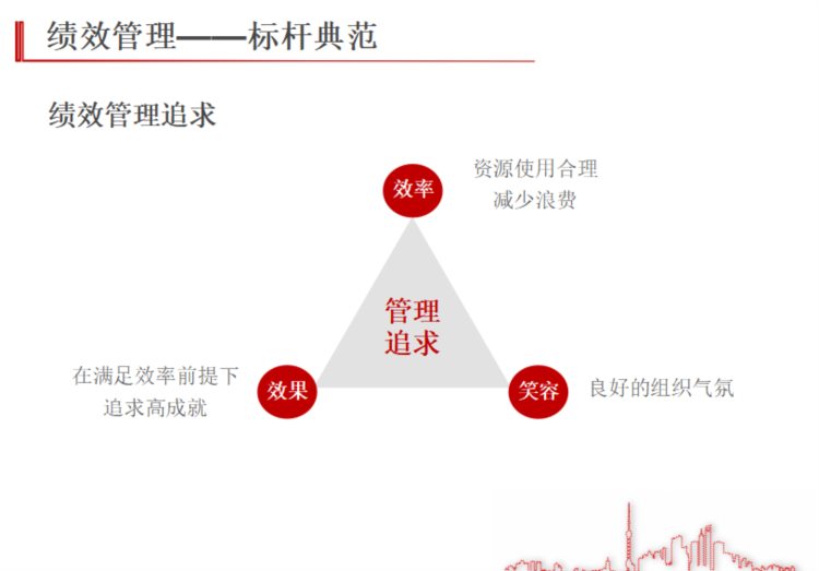 中高层管理绩效管理培训