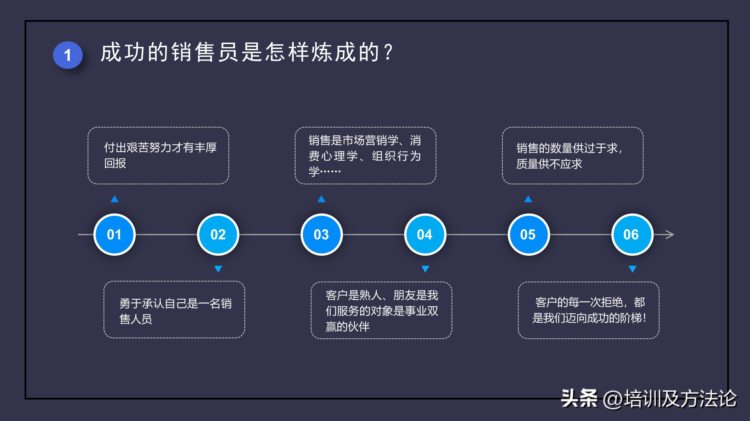 成功销售技巧培训