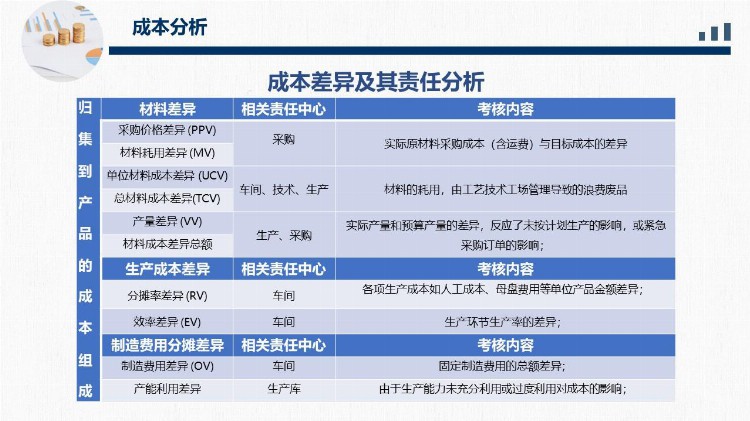 企业成本管理（成本分析与报告）培训教材PPT