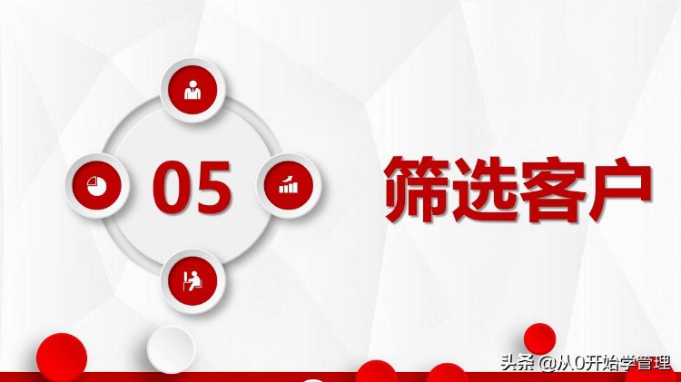 10年销售冠军：顾问式营销培训10步法(完整版PPT)落地版