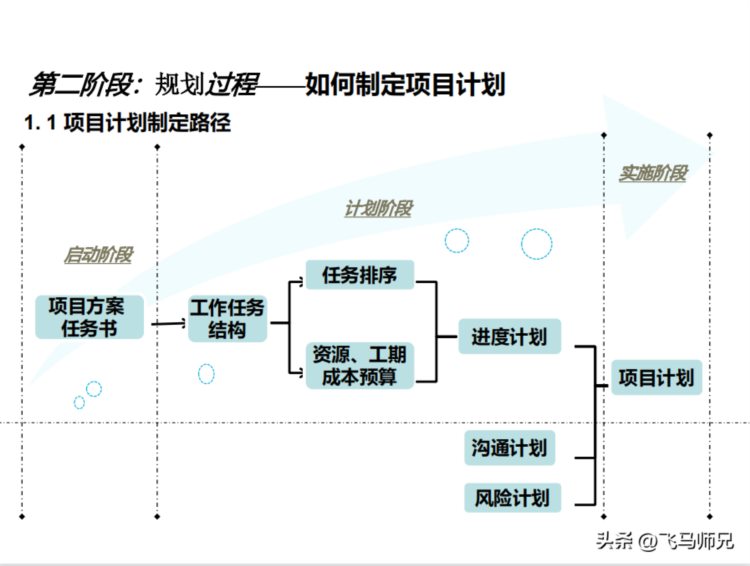 项目管理培训—项目管理知识体系介绍