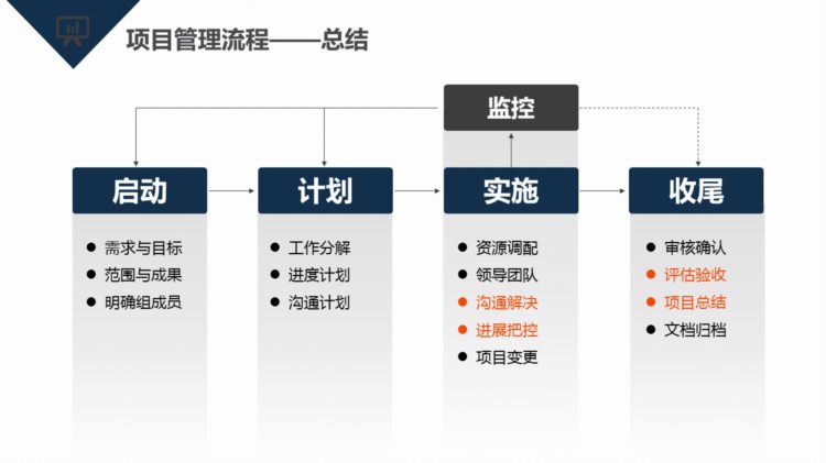 220513-项目管理知识培训