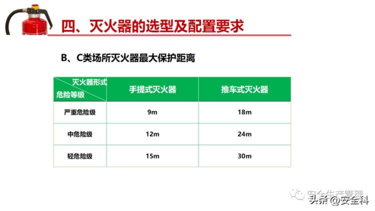 消防器材之灭火器专题培训