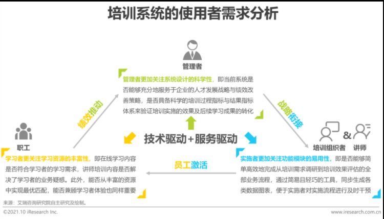 2021年中国企业培训行业研究报告