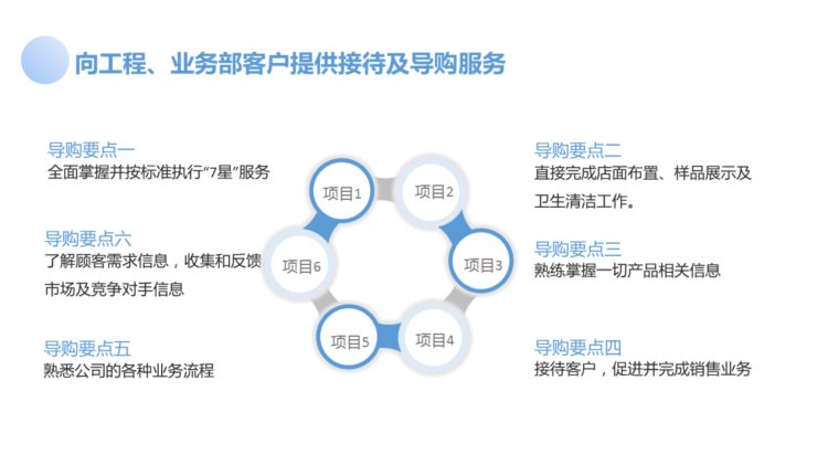 221113-销售技能培训