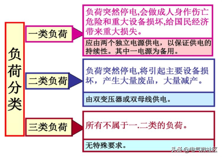 成套电气基础知识培训