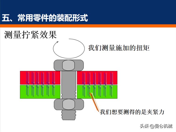 装配基础知识培训（PPT）