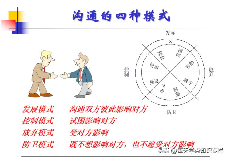 主管工作核心管理能力培训课件