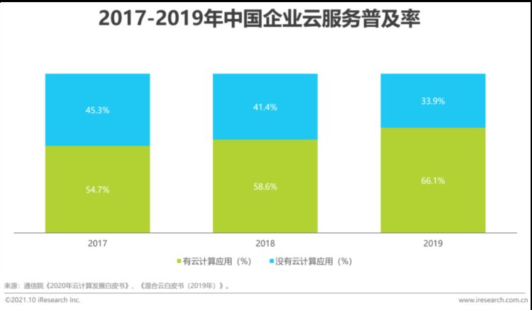 2021年中国企业培训行业研究报告