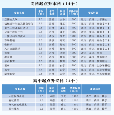 成考志愿中的业余、函授、脱产分别代表啥？