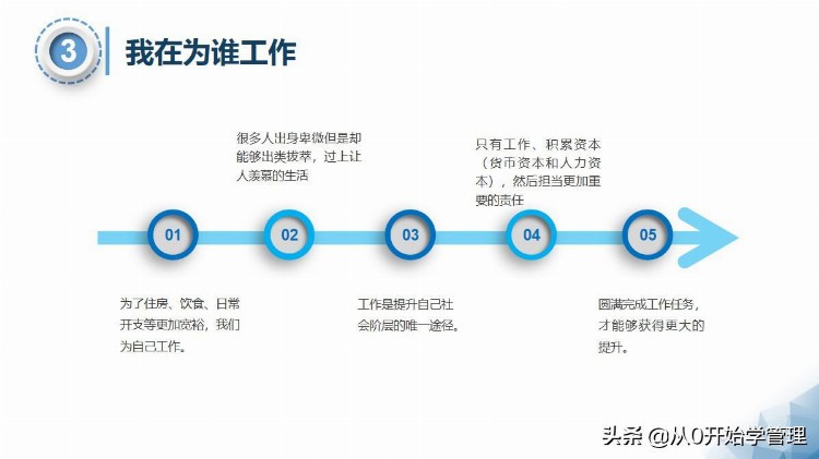 普通销售和销售冠军的核心区别：销售心态（落地版）可自学或培训