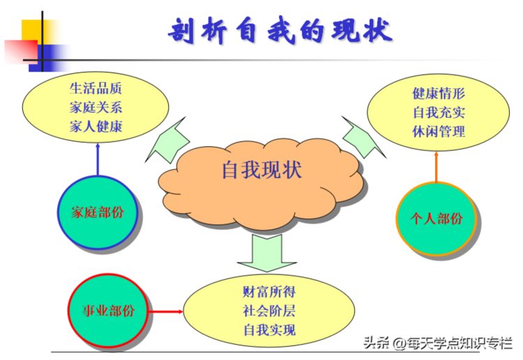 主管工作核心管理能力培训课件