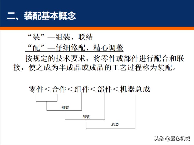 装配基础知识培训（PPT）