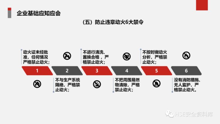 PPT | 「课件」安全生产管理基础知识培训（41页）