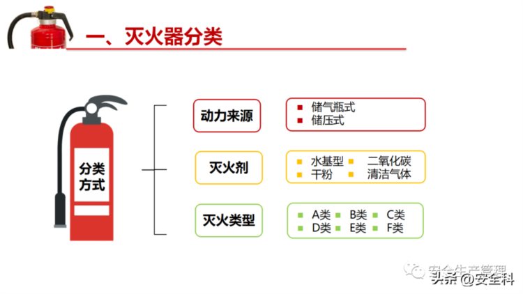 消防器材之灭火器专题培训