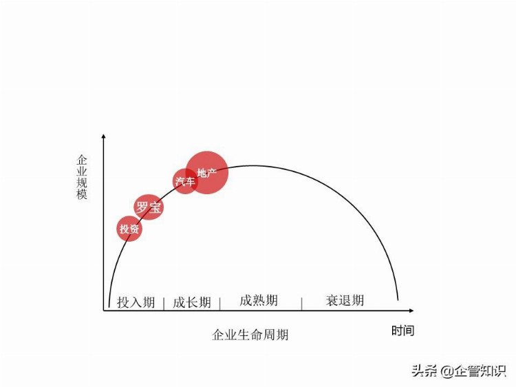 中层管理人员领导力培养-培训资料