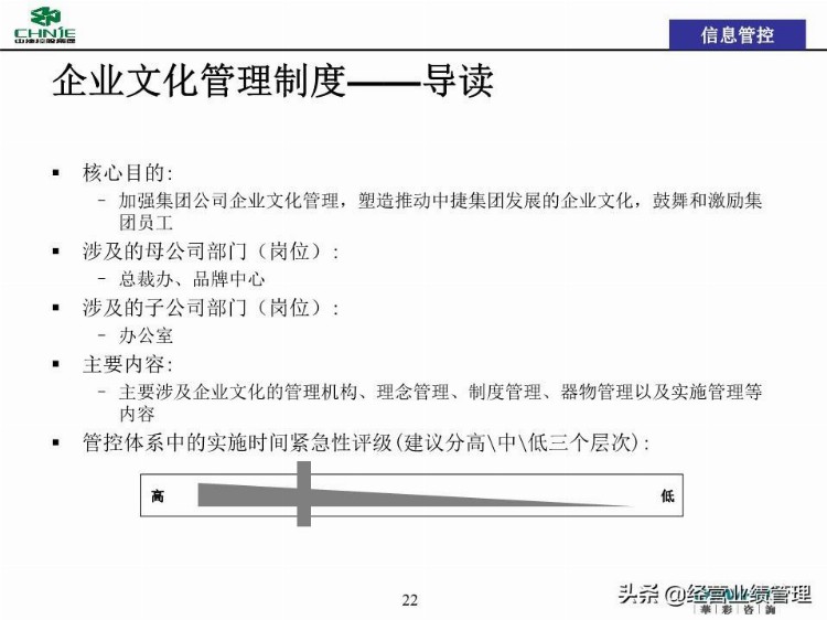 母子管控管控体系培训(投资管理线、信息管理线、品牌管理线)