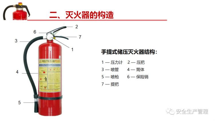 消防器材之灭火器专题培训