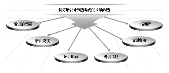 培训计划管理