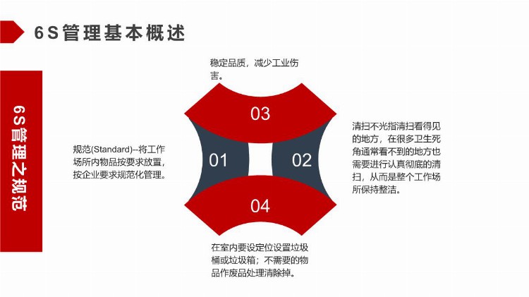 「经营业绩管理」管理能力培训自我能力提升PPT