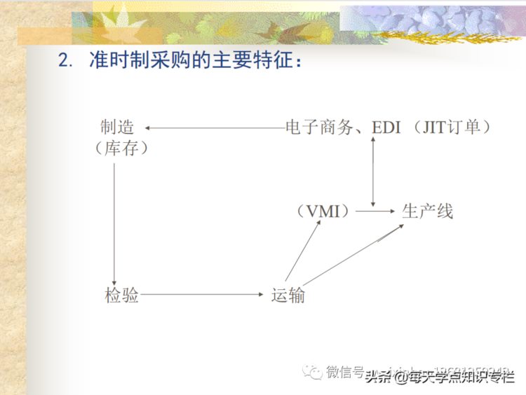 采购管理基础知识培训（ppt）