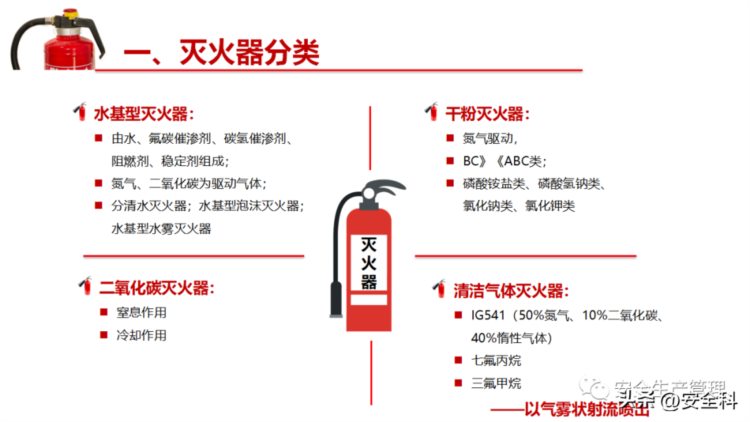 消防器材之灭火器专题培训