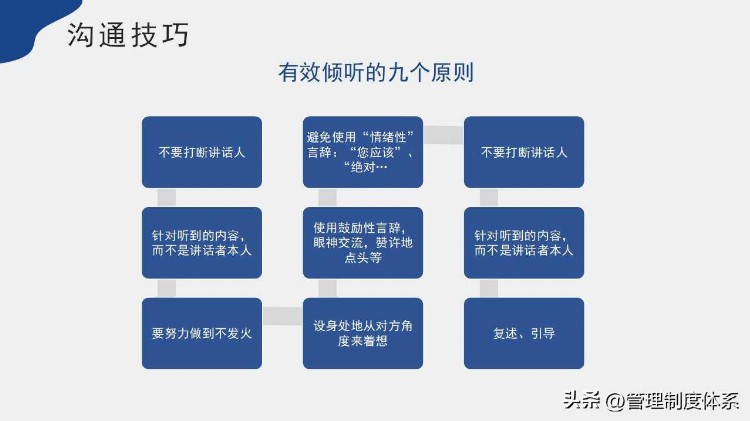 公司中层管理培训（28页）