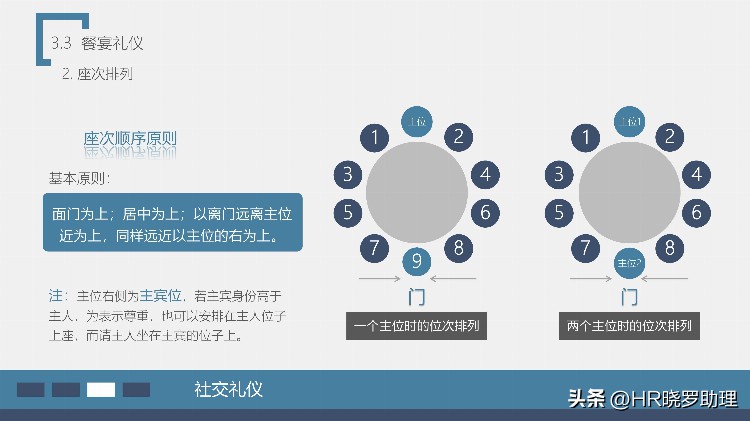 员工在职培训—商务礼仪培训