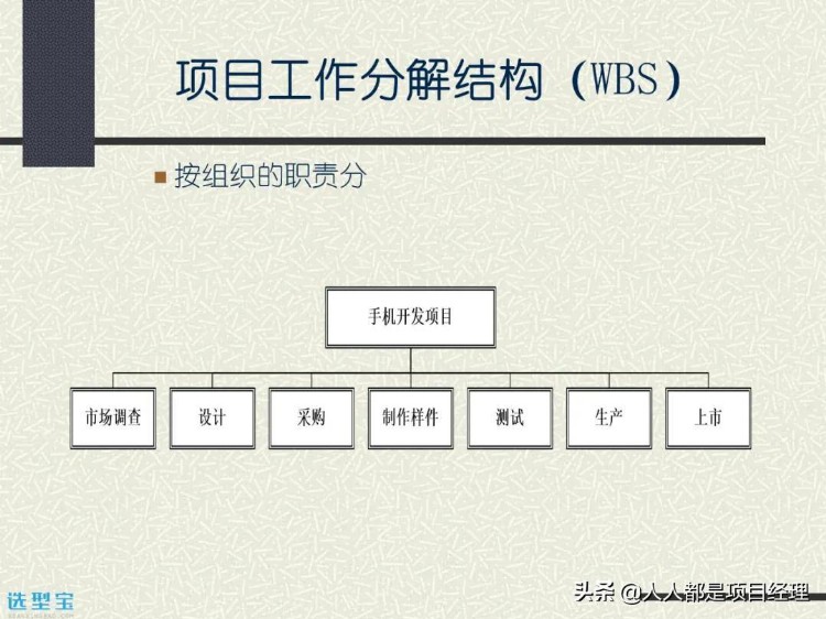 图解项目管理基础知识培训