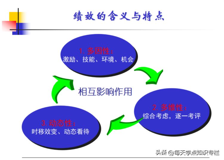 主管工作核心管理能力培训课件