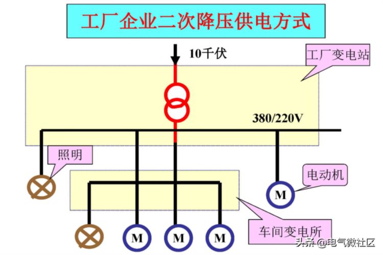 成套电气基础知识培训