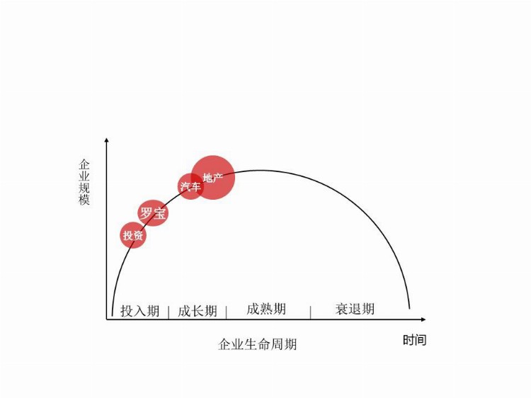 企管知识：中层管理人员领导力培养-培训资料