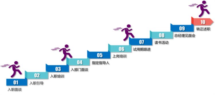 「原创干货」建立企业培训体系，只需要这六个步骤-2.0版