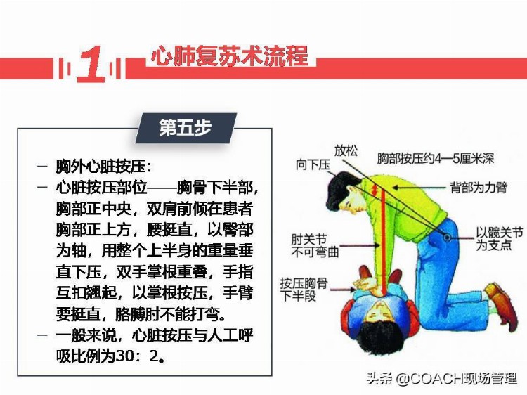 现场管理（安全）-35P PPT 应急演练及应急知识培训