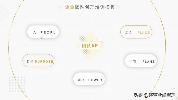 企业团队管理培训PPT