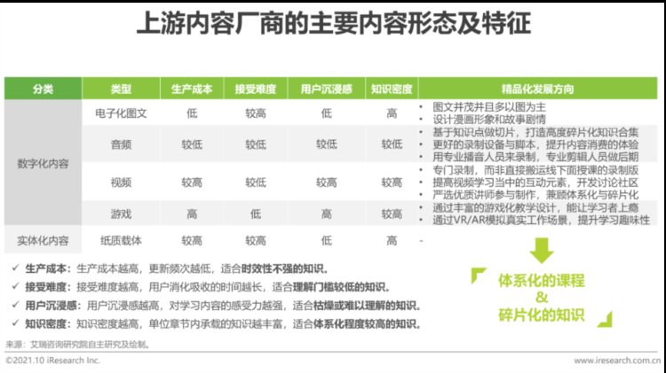 2021年中国企业培训行业研究报告