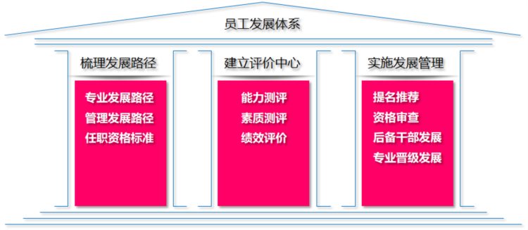 「原创干货」建立企业培训体系，只需要这六个步骤-2.0版