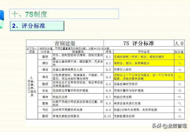 「管理出业绩」7S知识培训