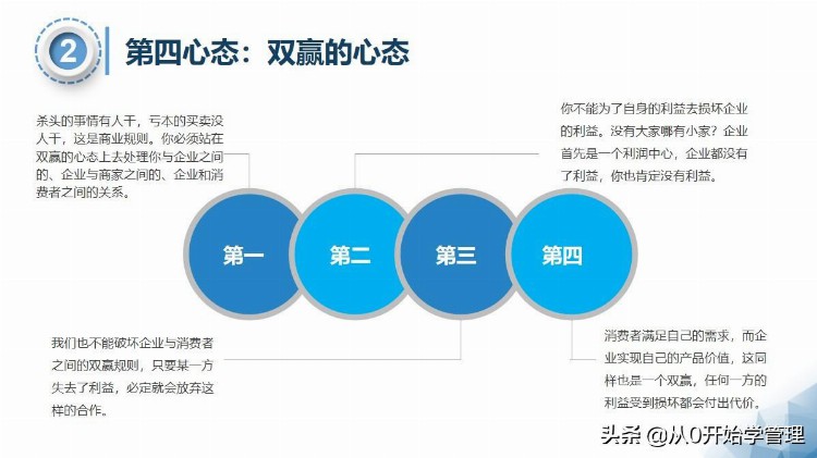 普通销售和销售冠军的核心区别：销售心态（落地版）可自学或培训