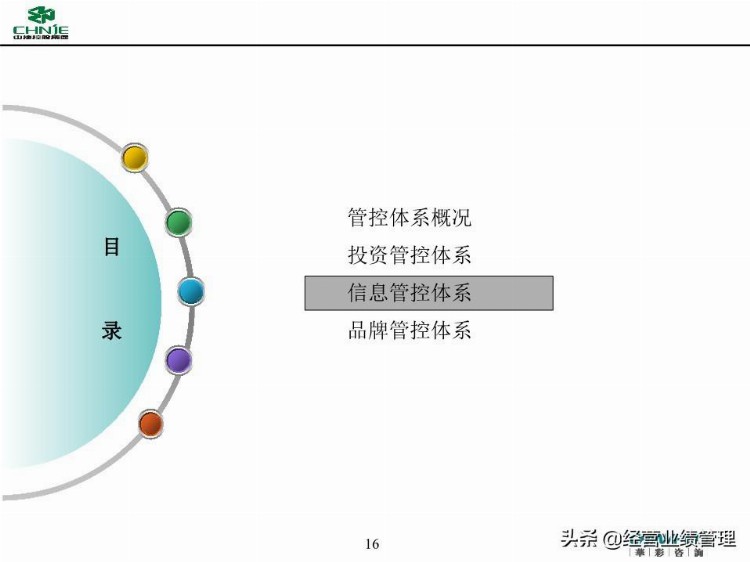 母子管控管控体系培训(投资管理线、信息管理线、品牌管理线)