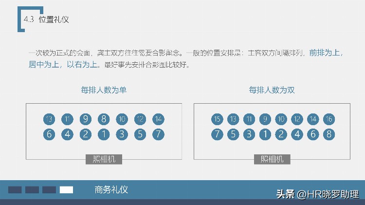 员工在职培训—商务礼仪培训